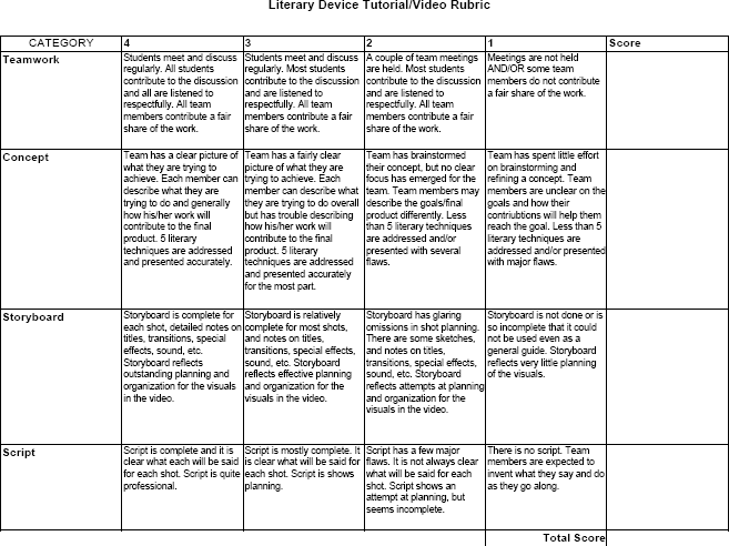 pbl rubric template